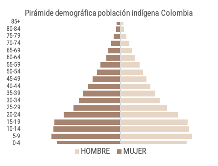 colombia7