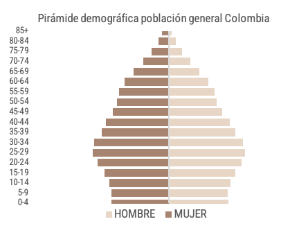 colombia8