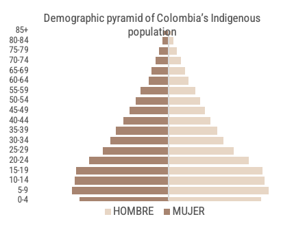 colombia 2