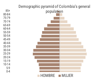 colombia 3